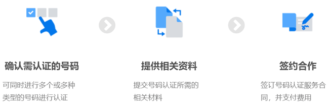 號碼認(rèn)證辦理流程